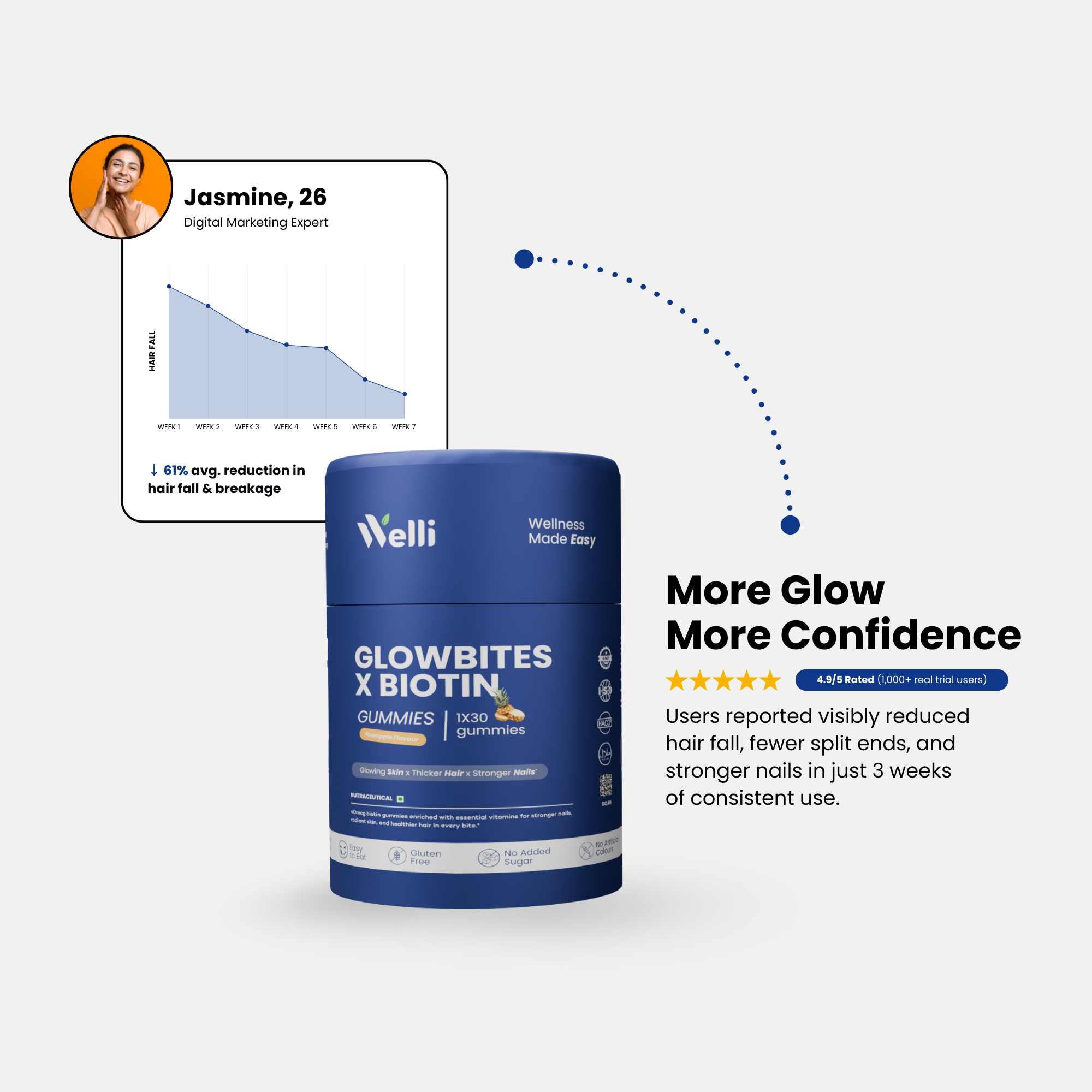 GlowBites X Biotin Gummies