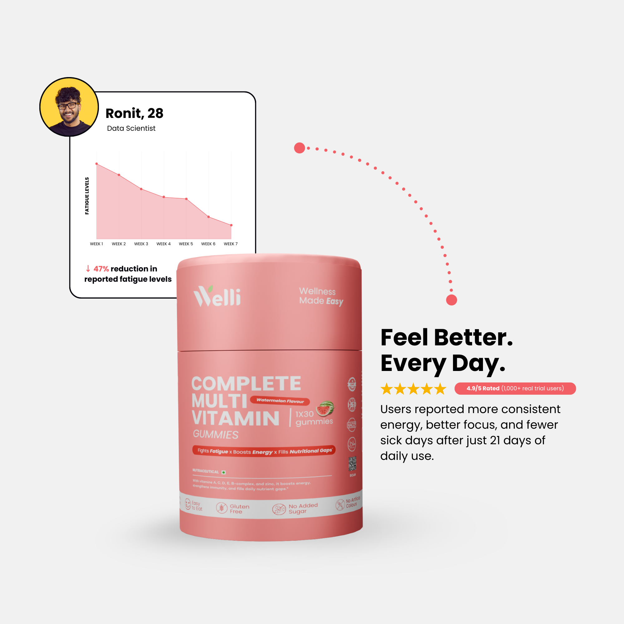 Multivitamin Gummies