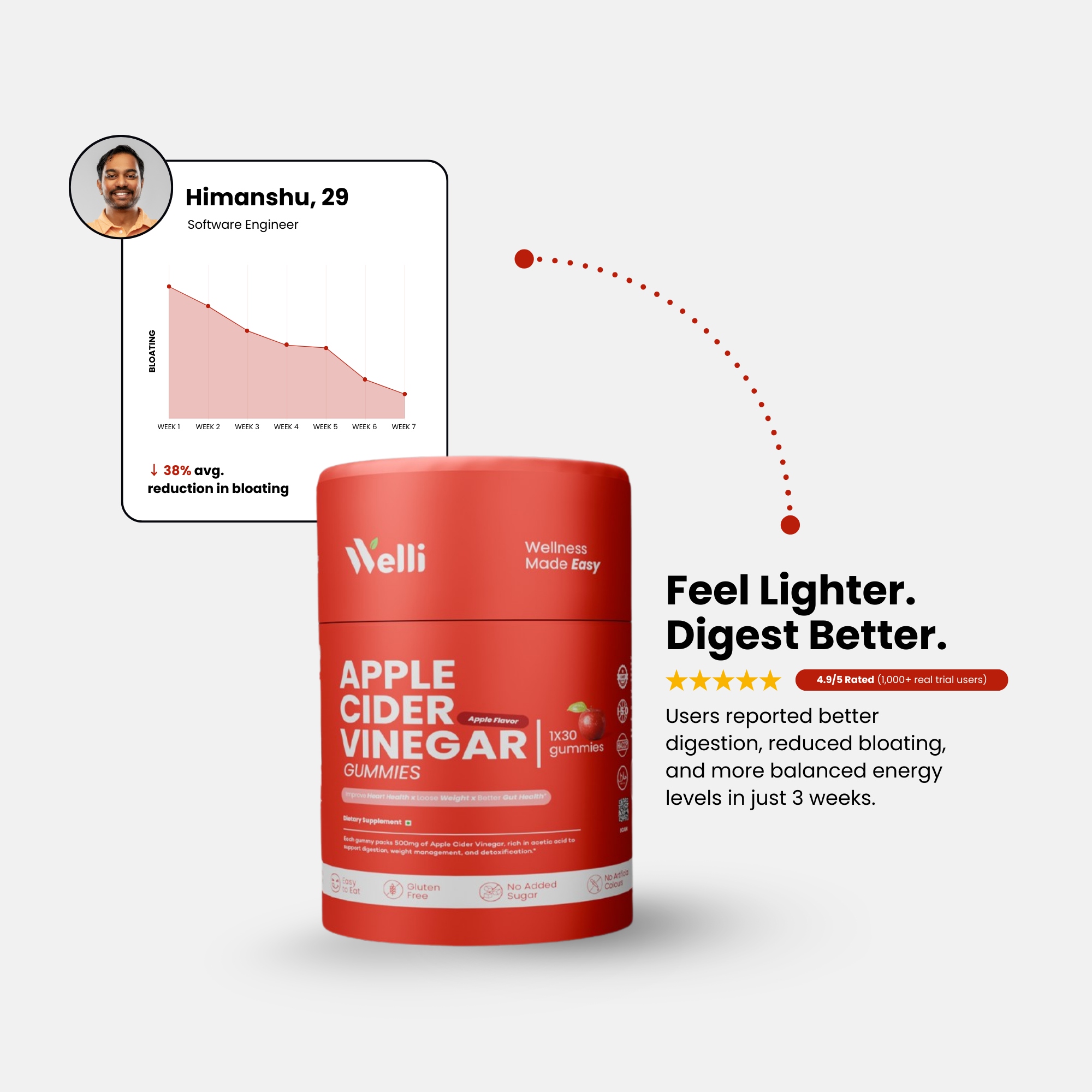 Apple Cider Vinegar Gummies