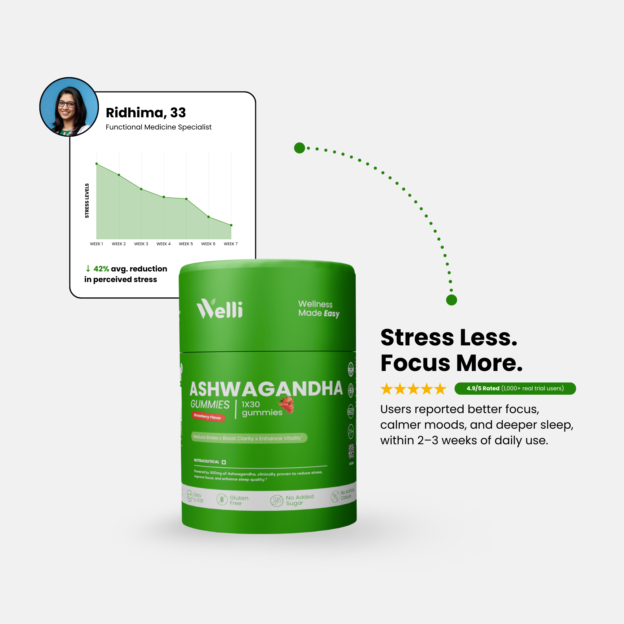 Ashwagandha Gummies