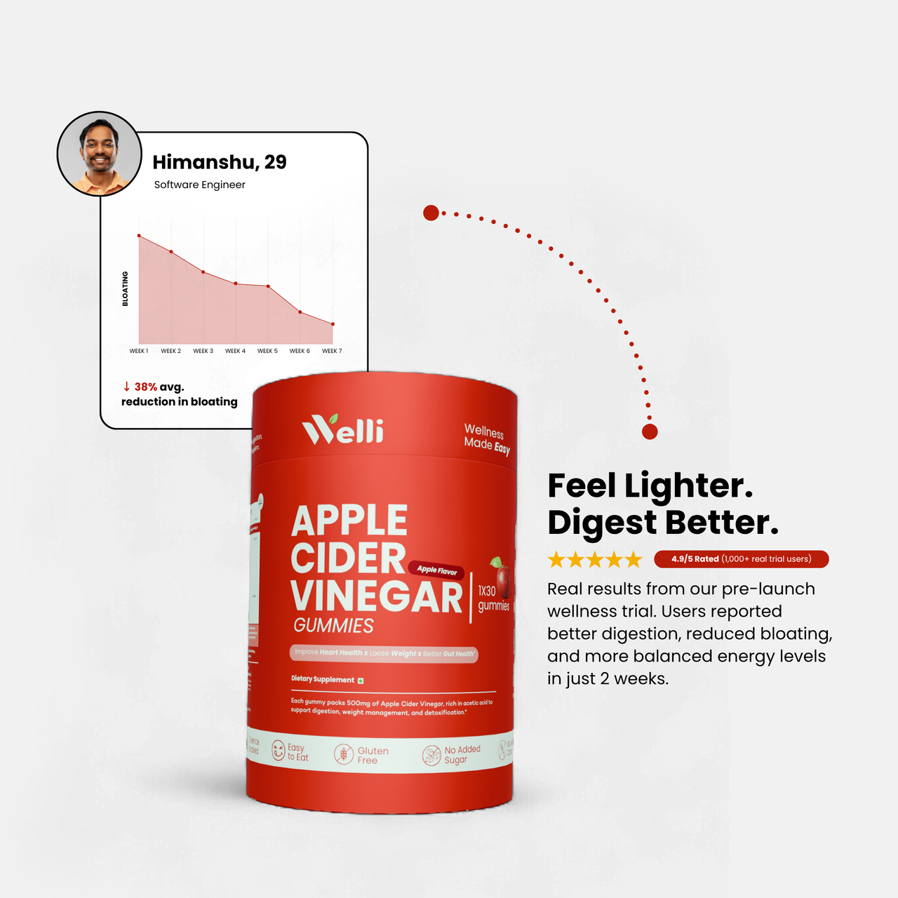 ACV Gummies | Digestion & Metabolism